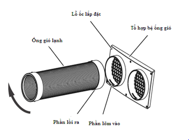 3 ống lạnh máy lạnh di động
