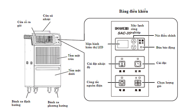 8 tên gọi các bộ phận của máy lạnh sac - 3500