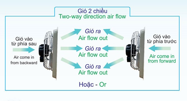 he-thong-thong-gio Nguyên lý hoạt động của quạt thông gió 2 chiều