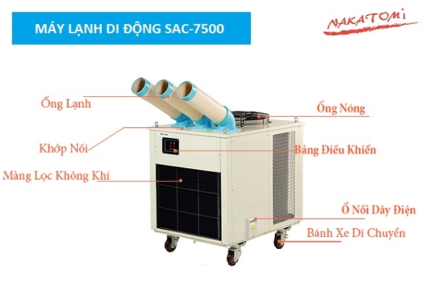 may-lanh-di-dong-sac-7500-nakatomi-2 Máy lạnh di động Nakatomi SAC-7500