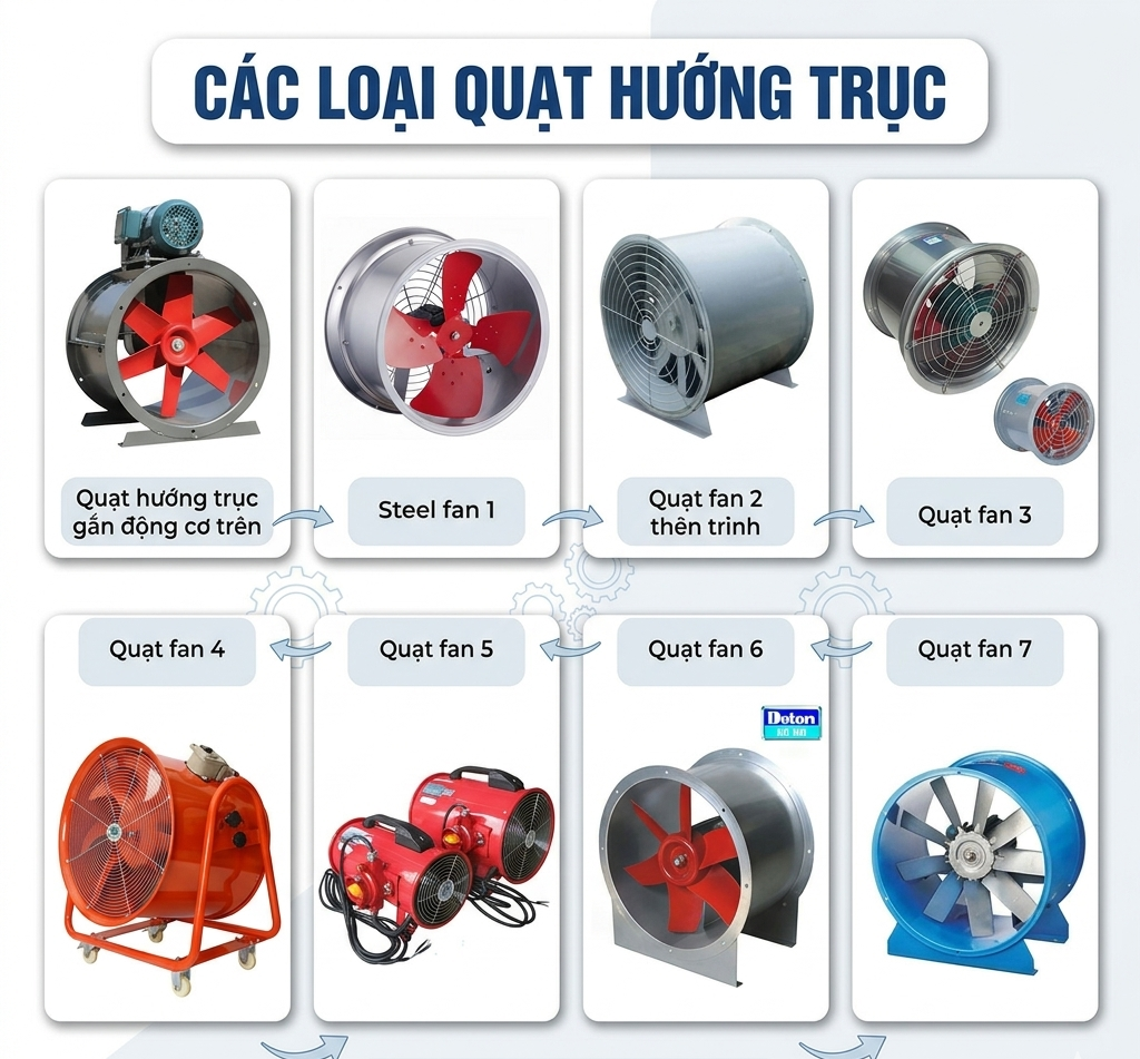 Quạt hút hướng trục 