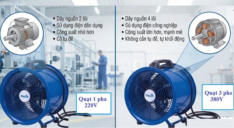 quat 1 pha hay 3 pha